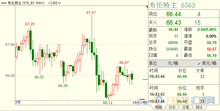 国际油价料延续跌势；美国海上平台复产，页岩油产能扩张势头猛，油市或已结构性剧变