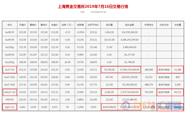 黄金T+D收涨，白银T+D创近两周新高！鲍威尔需要“恐怖数据”给自己指路