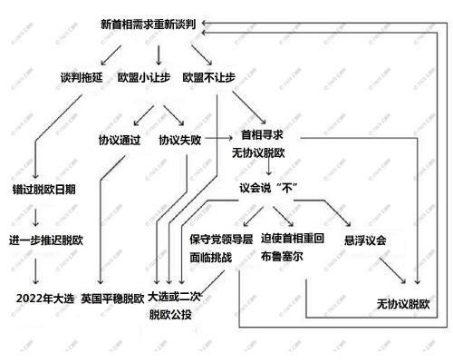 纽市盘前：脱欧前景愈加悲观，英镑创27个月新低；FED降息避冒险主义，美元大涨欧元受气