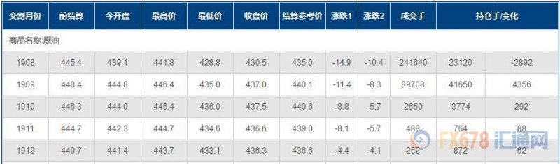 INE原油四连跌！EIA各分项库存均利空，需求前景告急！