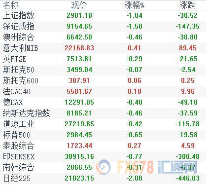 黄金T+D刷新逾两周高位；白银T+D怒创近20个月新高！多头好戏没完，关注一大信号