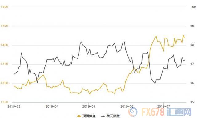 黄金T+D刷新逾两周高位；白银T+D怒创近20个月新高！多头好戏没完，关注一大信号