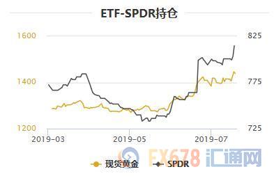 黄金T+D刷新逾六年高点，白银T+D创22个月新高！多头信心爆棚，缘于两大背景