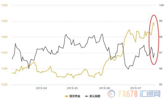 黄金T+D刷新逾六年高点，白银T+D创22个月新高！多头信心爆棚，缘于两大背景