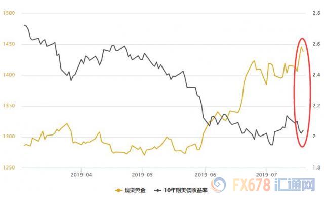 黄金T+D刷新逾六年高点，白银T+D创22个月新高！多头信心爆棚，缘于两大背景