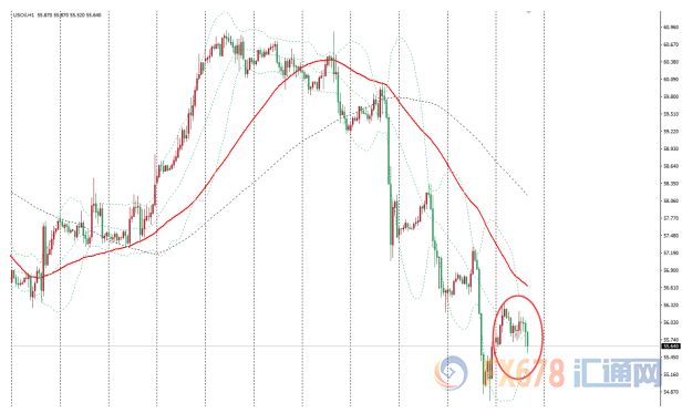 美油维持震荡下行态势，对全球原油需求疲弱的担忧施压油价