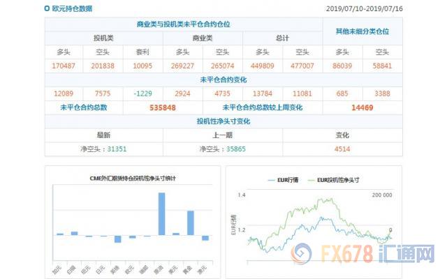 CFTC持仓解读：加元和原油看多意愿双双升温(7月16日当周)