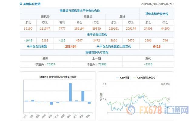 CFTC持仓解读：加元和原油看多意愿双双升温(7月16日当周)