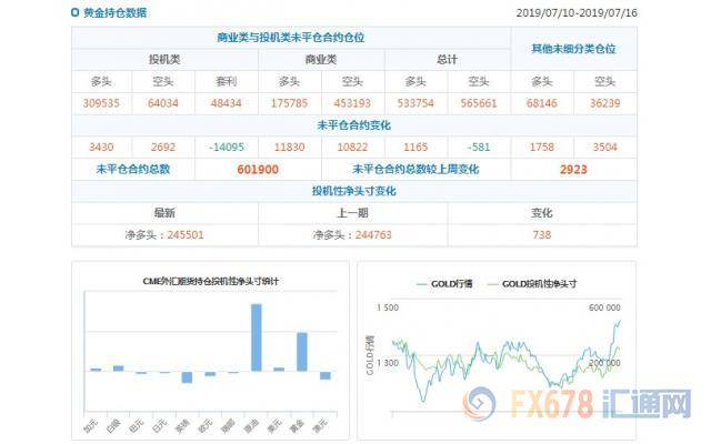 CFTC持仓解读：加元和原油看多意愿双双升温(7月16日当周)