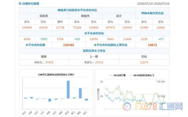 CFTC持仓解读：加元和原油看多意愿双双升温(7月16日当周)