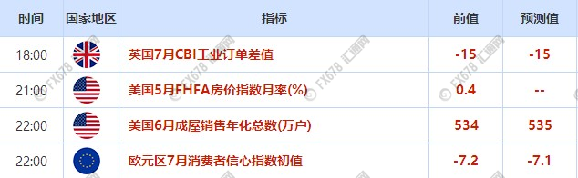 7月22日-28日重磅数据及风险事件前瞻