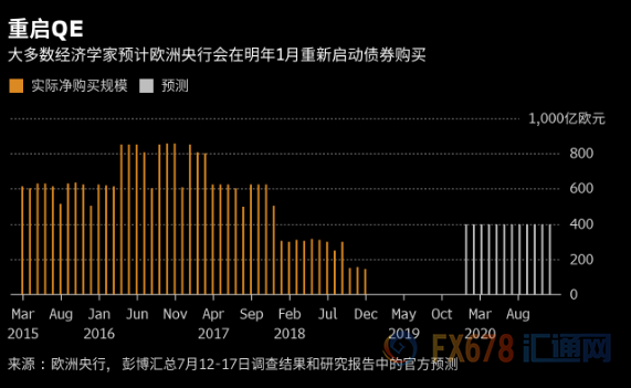 欧洲央行利率决议来袭，9月降息或尘埃落定，欧元弱势一览无余