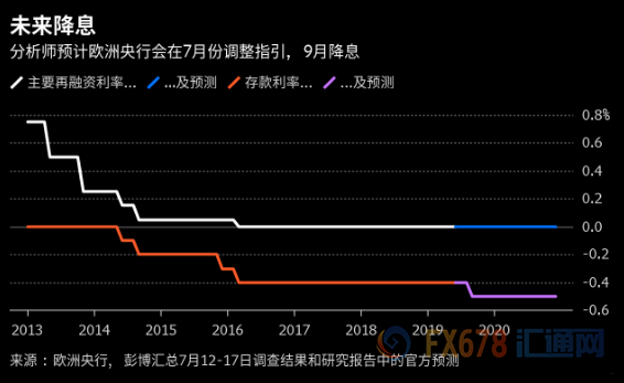 欧洲央行利率决议来袭，9月降息或尘埃落定，欧元弱势一览无余