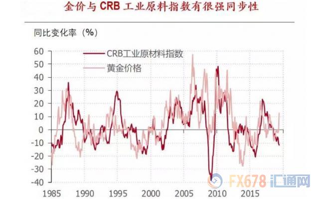 金价持稳银价劲升，黄金长期牛市还面临两大拦路虎