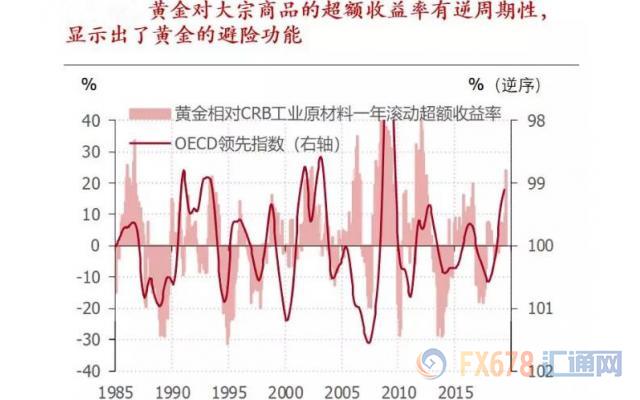 金价持稳银价劲升，黄金长期牛市还面临两大拦路虎