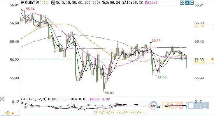 中东地缘风险再度升温，美油涨近1%收复56关口