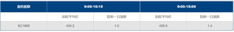 INE原油收涨近2%，英国继续在中东搅浑水，欧洲他国或陷入其中