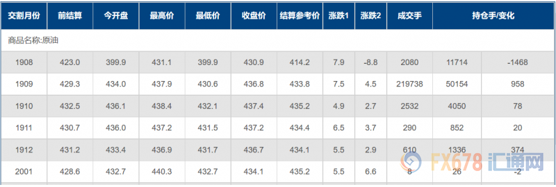 INE原油收涨近2%，英国继续在中东搅浑水，欧洲他国或陷入其中