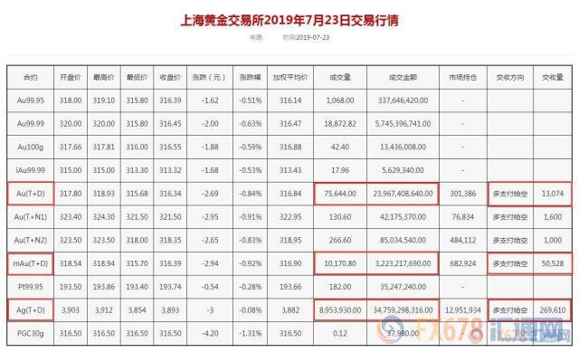 美元创两周新高！黄金T+D收跌；英国新首相出炉，脱欧进程开启3.0版