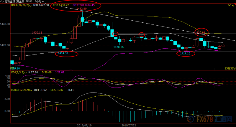 7月24日现货黄金、白银、原油、外汇短线交易策略