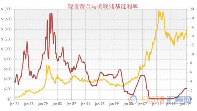 美债收益率创逾两周新低！黄金T+D收涨，小心欧银鸽派冒进！