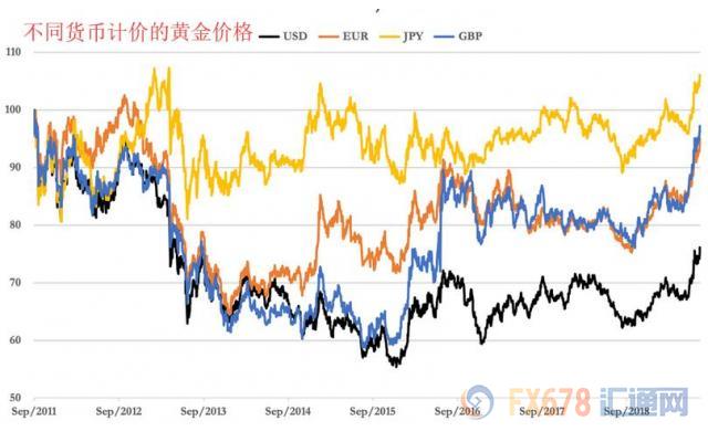 美元再创近两个月新高！黄金T+D收跌；欧银未能如期“大鸽诵”，盼美国GDP给金市送旺财