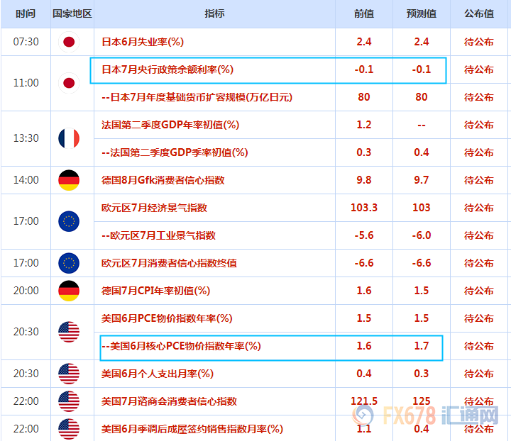 7月29日-8月2日重磅经济数据和风险事件前瞻