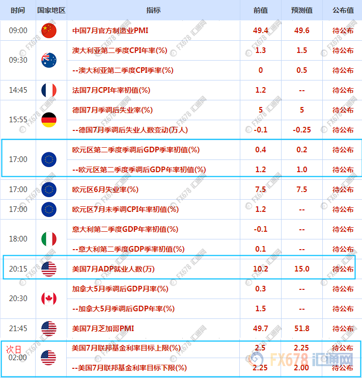 7月29日-8月2日重磅经济数据和风险事件前瞻