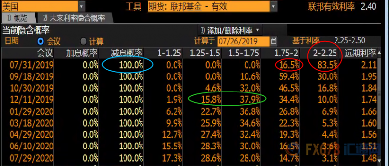 7月29日-8月2日重磅经济数据和风险事件前瞻