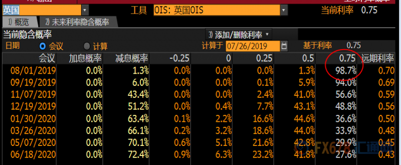 7月29日-8月2日重磅经济数据和风险事件前瞻