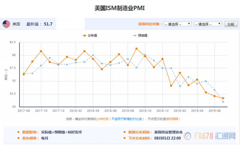 7月29日-8月2日重磅经济数据和风险事件前瞻