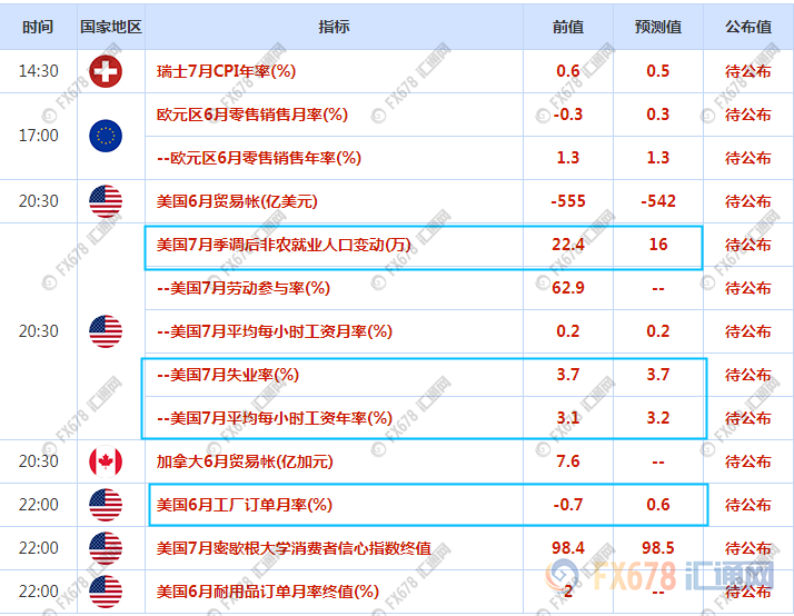 7月29日-8月2日重磅经济数据和风险事件前瞻