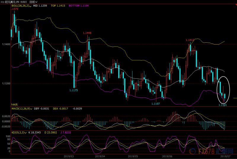 外汇周评：非美货币惨不忍睹，英镑欧元最惨，多重利好美元创新高