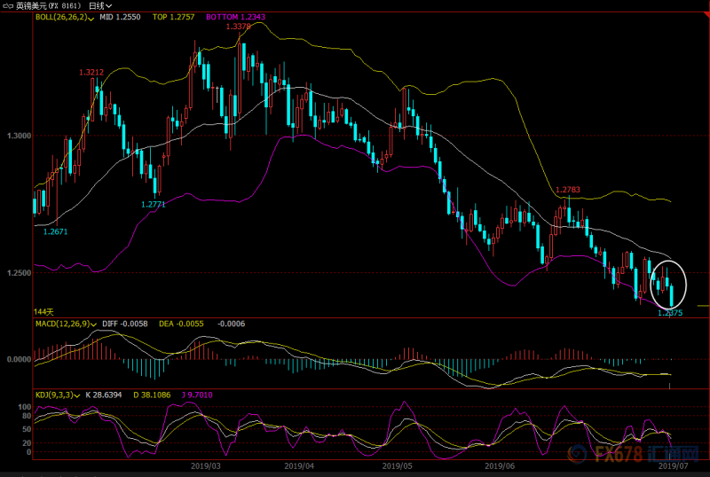 外汇周评：非美货币惨不忍睹，英镑欧元最惨，多重利好美元创新高