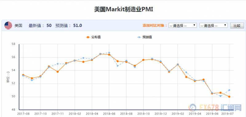 原油周评：库存六连降难去需求担忧，油价下行风险仍存