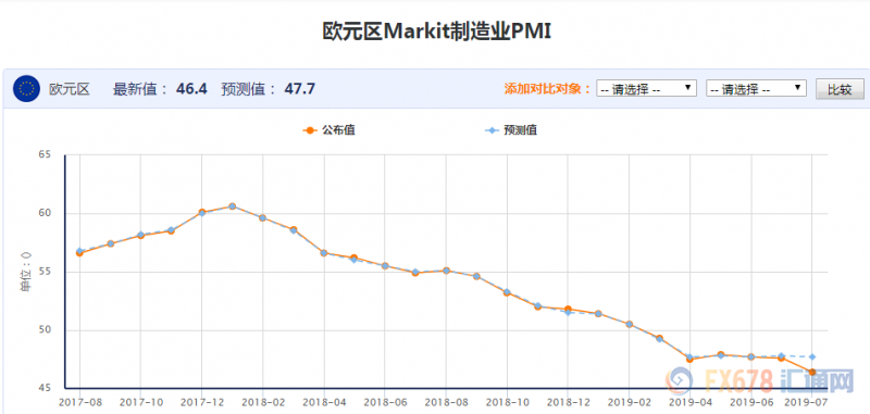 原油周评：库存六连降难去需求担忧，油价下行风险仍存