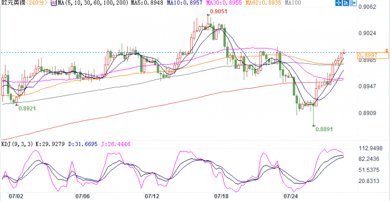 英议会休假欧镑短期维持区间震荡！若脱欧风险加剧，有望重返近两年高点0.9306