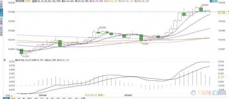 美联储降息在即，黄金强势料将维持，多因素支撑未来银价上涨