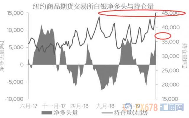 黄金T+D收涨，美元创近两个月新高！美联储“放水”在即，闸门仍有些紧