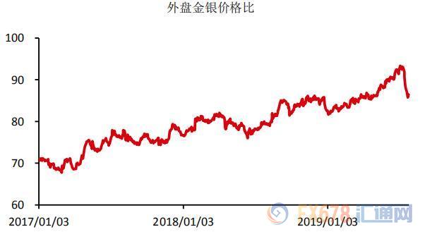 黄金T+D收涨，美元创近两个月新高！美联储“放水”在即，闸门仍有些紧