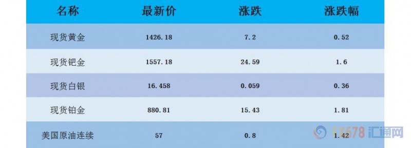 7月30日财经早餐：美元黄金走高，英镑创逾28个月新低，关注日银利率决议