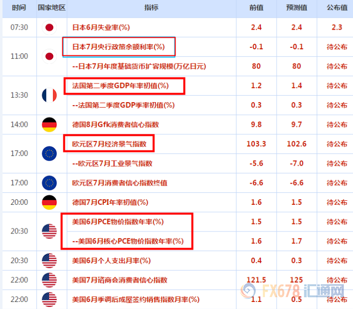 7月30日外汇交易提醒