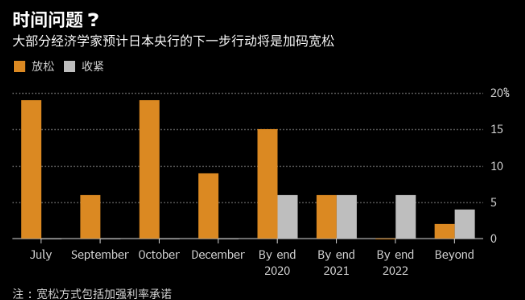 日本央行宣布“按兵不动”，若通胀目标受威胁或放松政策！
