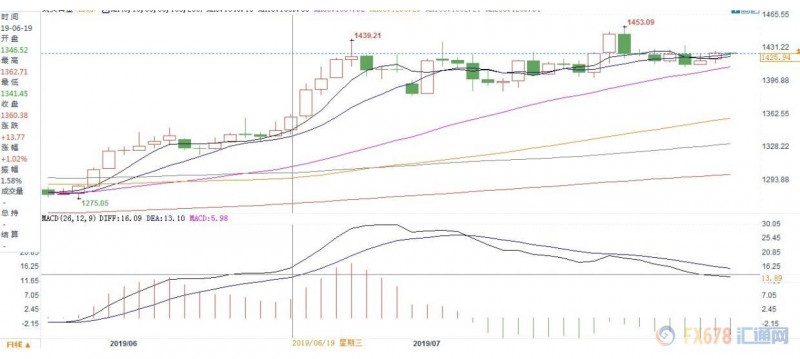 美联储本周降息将进一步开启全球宽松大门，黄金将持续闪耀