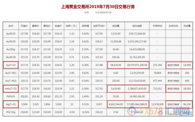 黄金T+D收涨，美债收益率料三连跌，投资者盼望美联储不要打马虎眼