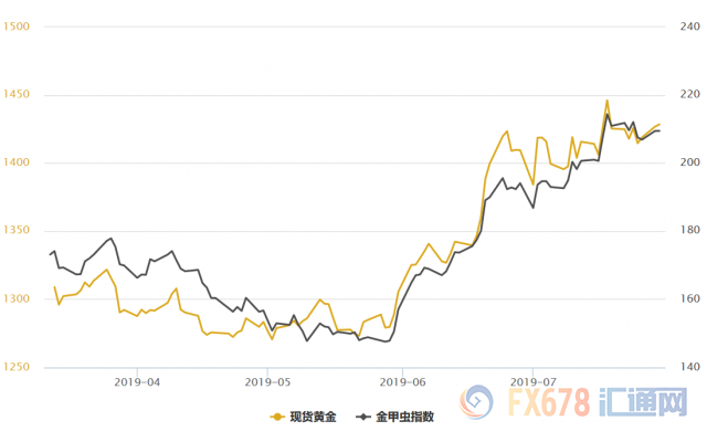 黄金T+D收涨，美债收益率料三连跌，投资者盼望美联储不要打马虎眼