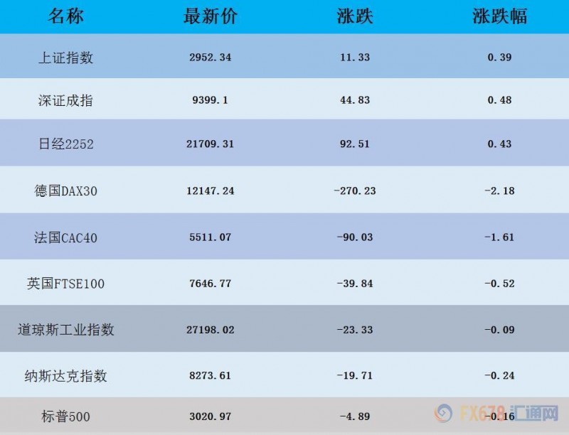 7月31日财经早餐：美元持稳金价上扬，API库存大降油价涨逾2%，静待美联储利率决议