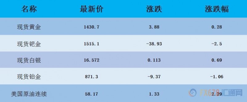 7月31日财经早餐：美元持稳金价上扬，API库存大降油价涨逾2%，静待美联储利率决议