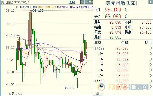 美联储决议终极前瞻：降息预期铁板钉钉，反对理由仍振振有辞；“将来时”这盘棋不好下