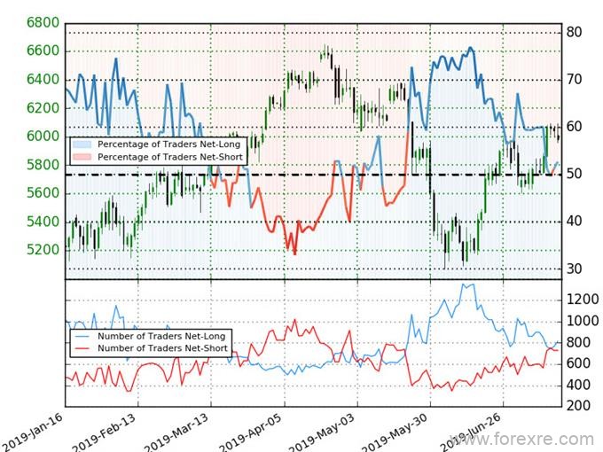 WTI原油价格走势周线技术分析：涨势止步于关键阻力位，面临回落风险